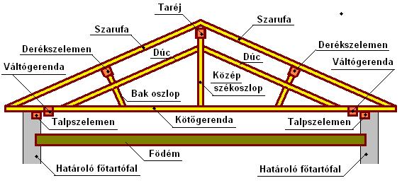 2. sz.