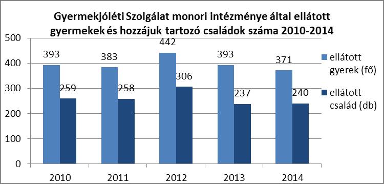 MONOR VÁROS TELEPÜLÉSFEJLESZTÉSI KONCEPCIÓ MEGALAPOZÓ VIZSGÁLAT T18.