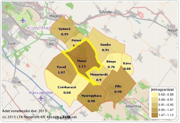 ábra: Egy óvodai férőhelyre jutó óvodások száma (fő) (2013) Forrás: Lechner Nonprofit Kft. 2014. évben az óvodáskorúak száma Monoron 643 fő volt.
