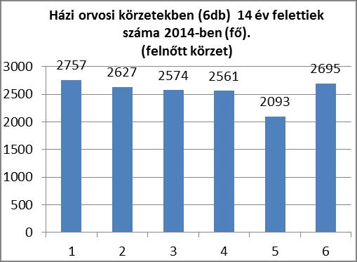 MONOR VÁROS TELEPÜLÉSFEJLESZTÉSI KONCEPCIÓ MEGALAPOZÓ VIZSGÁLAT T24.