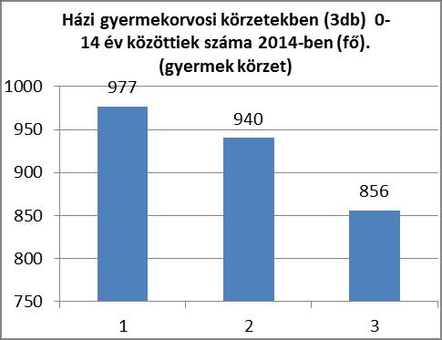 képviselő-testülete 1937-ben határozta el, hogy egy járási tüdőbeteg gondozó intézetet szeretne létrehozni.