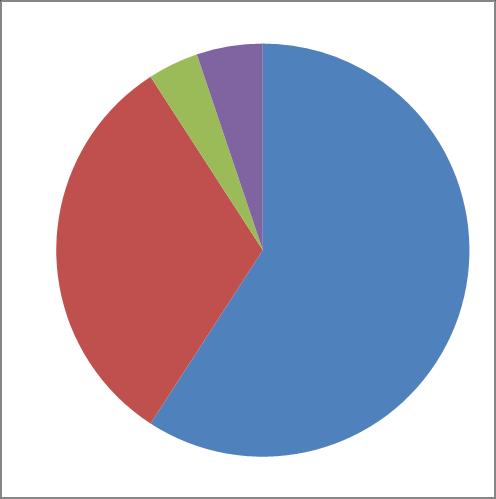 Terület Lakások száma, 2011 (db) Lakott üdülők száma, 2011 (db) Nem lakott lakások aránya, 2011 (%) Magánszemélyek tulajdonában lévő lakások aránya, 2011 (%) Önkormányzati tulajdonban lévő lakások