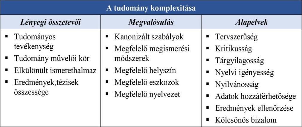 megegyezéses fogalom, de mint minden fogalom-megegyezés, alá van vetve az őt jellemző valóságnak, illetve a valóságról alkotott időszerű ismereteknek.