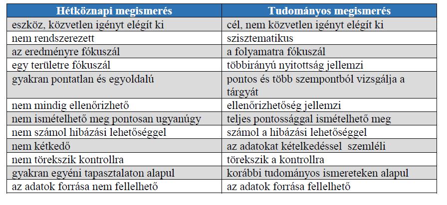 d) fejlődési tendenciái vannak.