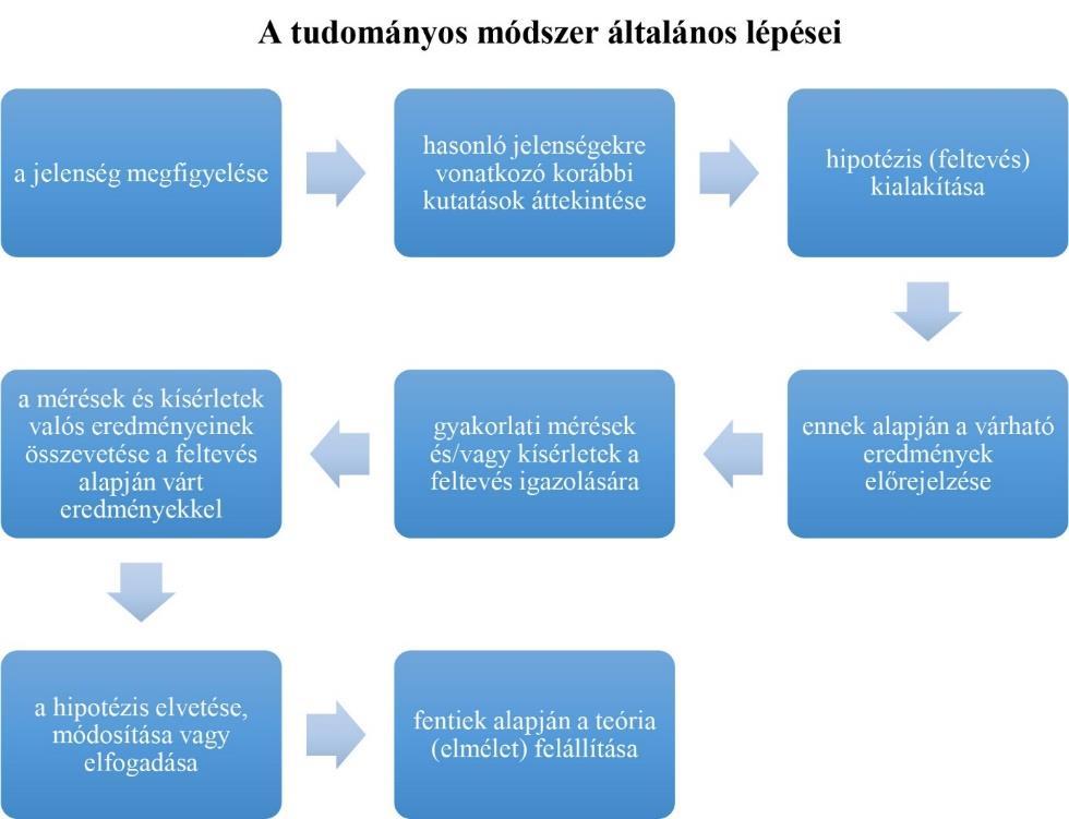 2. sz. ábra.