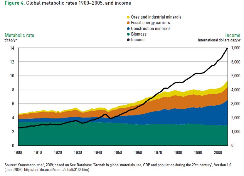 Growth in material