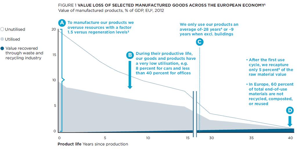 Source: McKinsey Center