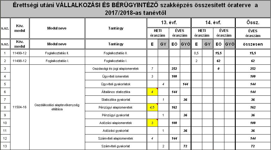 SZAKMAI