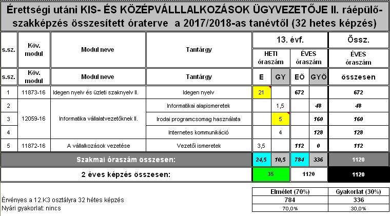 SZAKMAI