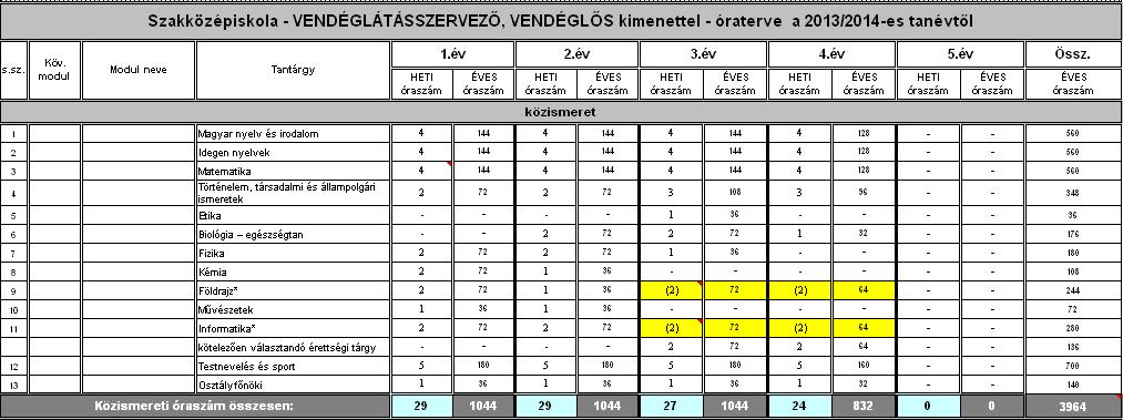 sz.