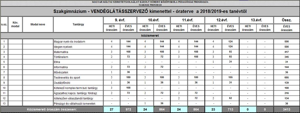 HELYI TANTERV 1.10.