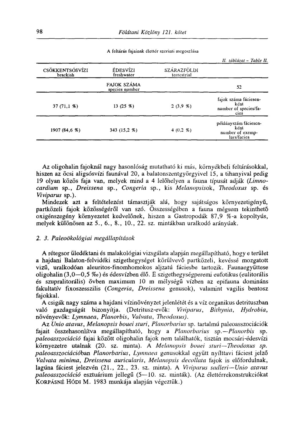 98 Földtani Közlöny 121. kötet A feltárás fajainak élettér szerinti megoszlása //. mblázai - Table II.