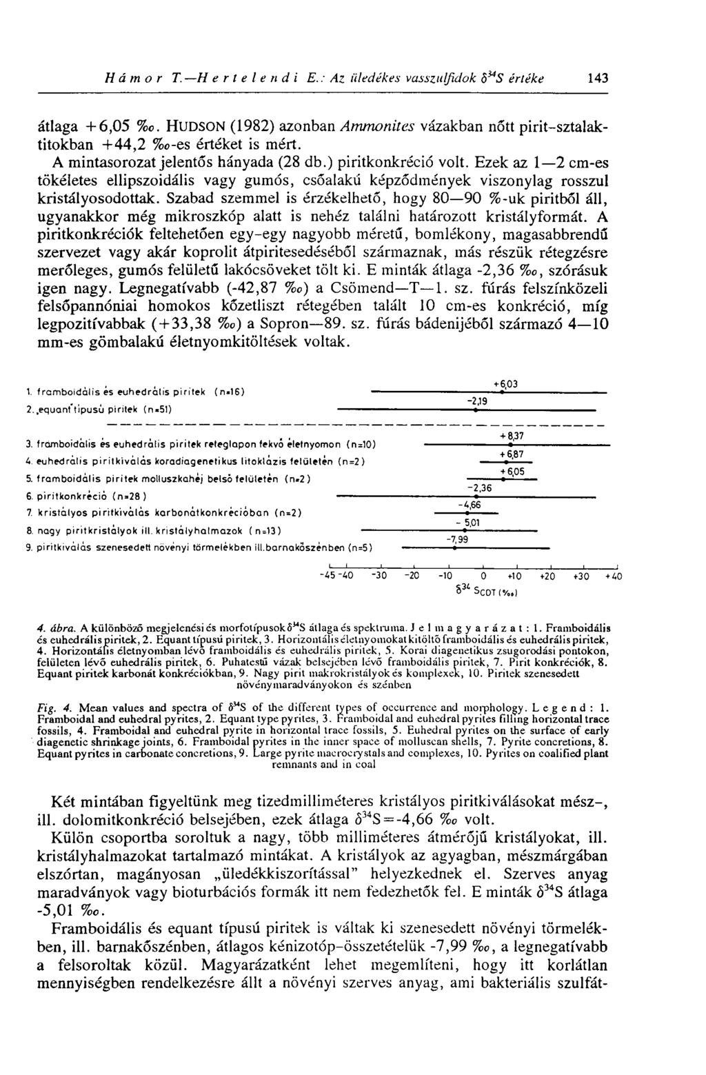 Hámor T. H értele n d i E.: Az üledékes vasszulfidok ô^s értéke 143 átlaga +6,05 %c. HUDSON (1982) azonban Ammonites vázakban nőtt pirit-sztalaktitokban +44,2 %o-es értéket is mért.