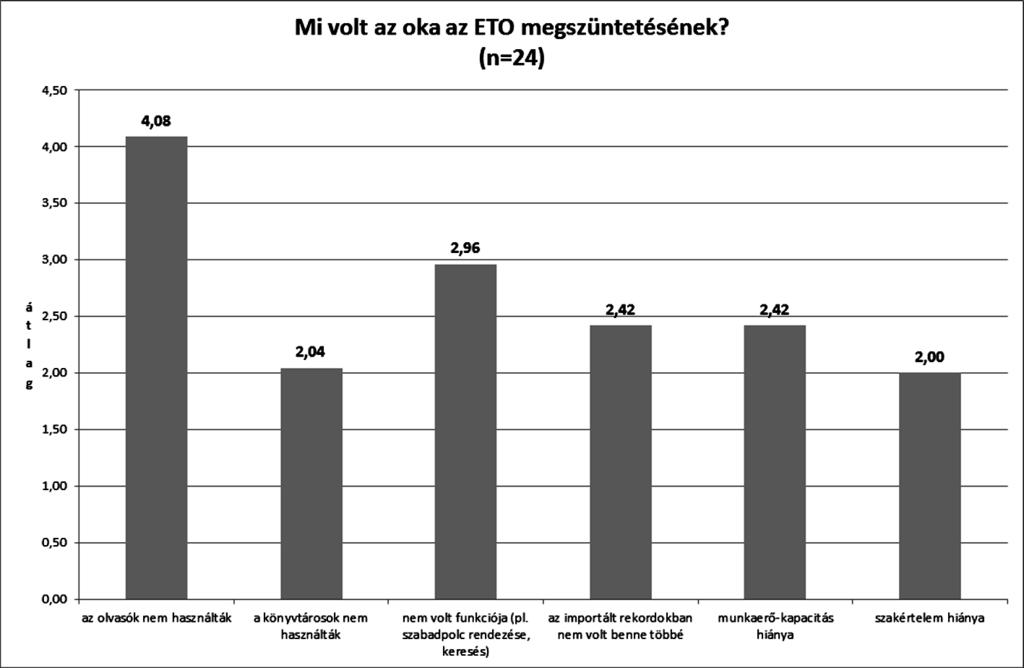válaszadók igen kis részének, az ETO-t korábban igen, de már nem használó 24 könyvtár véleménye alapján.