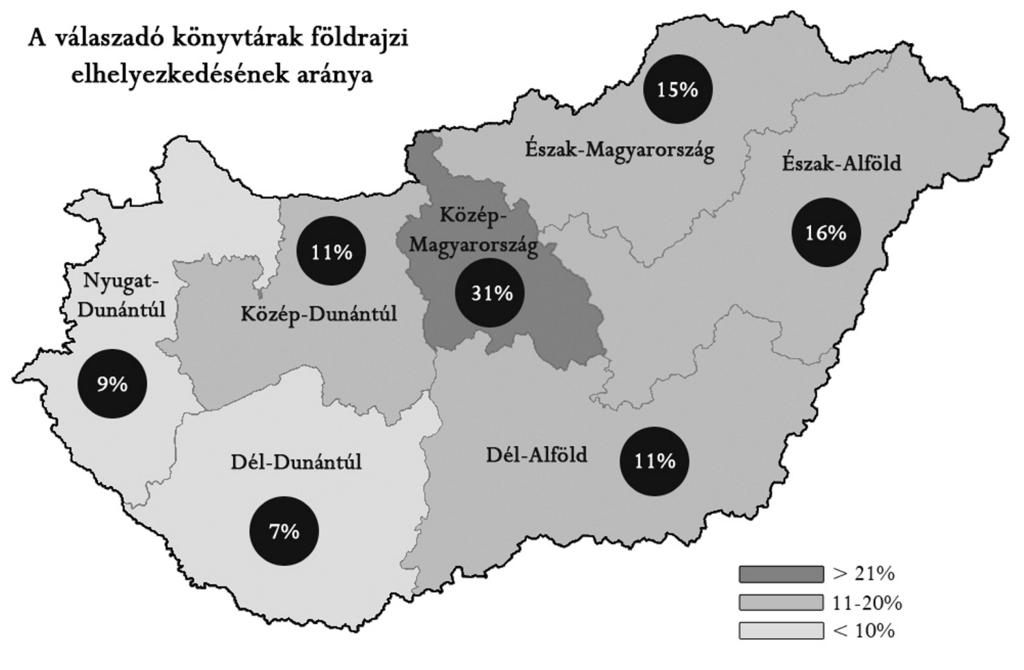 vabbak. Előbbi a válaszok 16, utóbbi 15 százalékát adták (39 és 35 válasz). Ezeket követte a Dél-alföldi és a Közép-dunántúli Régió (26-26 válasszal; 11%).