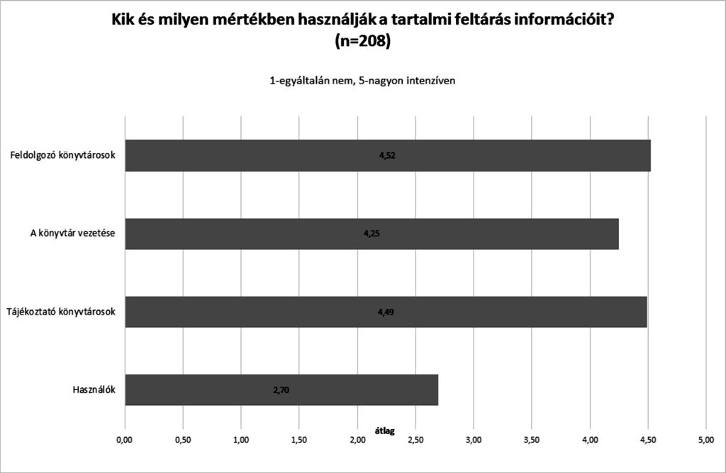 Tartalmi feltáró eszközök A tartalmi feltárásra a könyvtárosoknak több eszköz is rendelkezésükre áll.