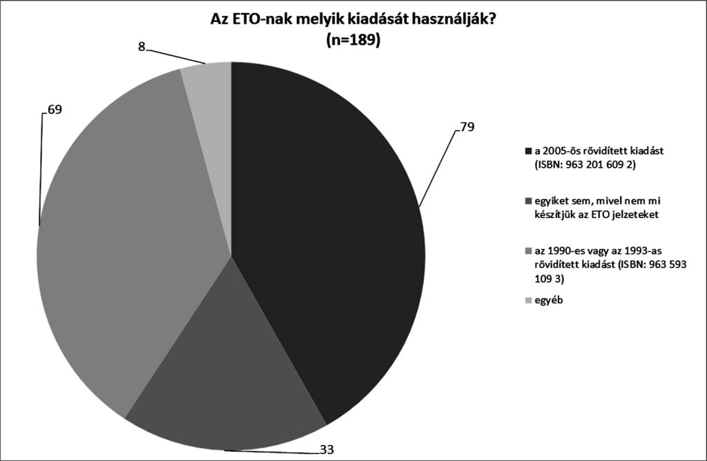 Több válasz is megjelölhető volt.