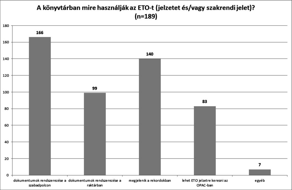 nyekben. Még ha a rekordokban meg is jelenik valamilyen oknál fogva a jelzet, azt nem tartják szükségesnek a könyvtárak, hogy ezekre keresni is lehessen.