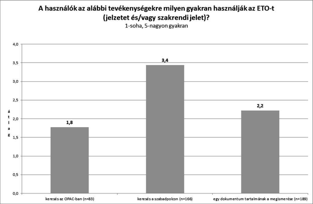 A szabadpolcos állományok ETO alapú rendszerezése miatt szinte minden könyvtárhasználó találkozik valamilyen formában az Egyetemes Tizedes Osztályozással.