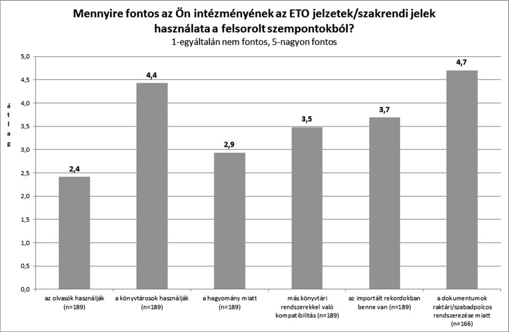 Az eredmények azt sugallják, hogy a szabadpolcos keresésben az olvasóink is használják az Egyetemes Tizedes Osztályozást, de a dokumentumok tartalmának megismerésére már alig-alig, OPAC-ban való