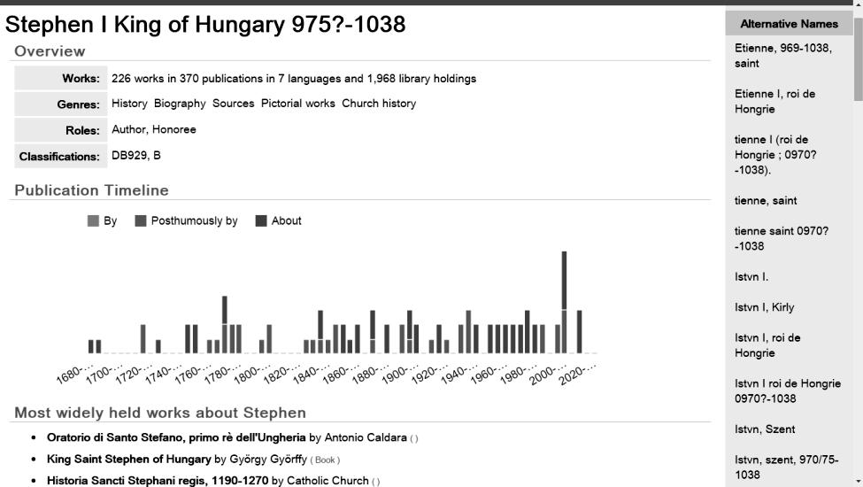 HORVÁTH ZOLTÁNNÉ azonosító (International Standard (author) Number Identification, ISNI) az ISO 27729/2012 szabványnak megfelelő kódszámot adja a szerzőkhöz, számos más adattal együtt, és nemzetközi