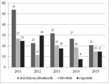 ezután is kulcsszerepet szánunk hallgatóinknak.