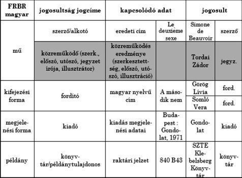 A JOGVÉDETT MÛVEK KÖZÖS JOGKEZELÉSÉNEK, DIGITALIZÁLÁSÁNAK ÉS biztosítása. A rendszer ezáltal automatizált adatcserére volna alkalmas a releváns (pl.