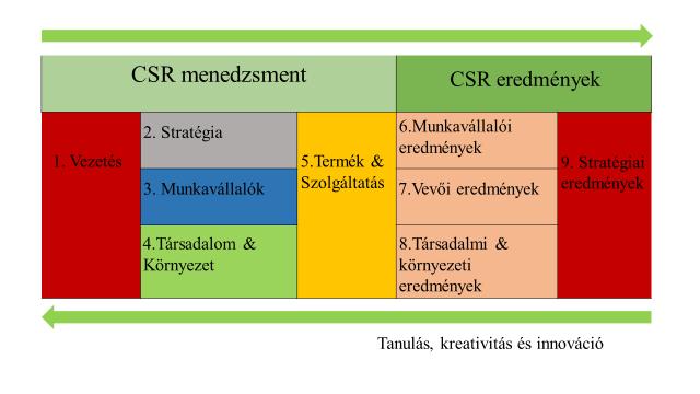 Tézis 2.