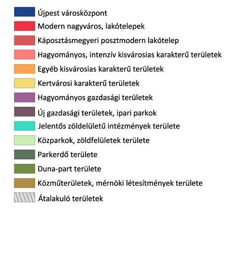 településkép megőrzésére,