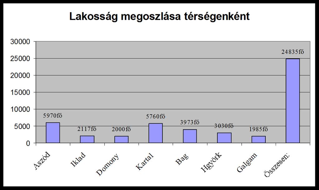 4. ASZÓD ÉS KISTÉRSÉGÉNEK BEMUTATÁSA 4.1. Aszód és kistérségének földrajzi elhelyezkedése Aszód és kistérsége Pest megyének ÉK-i részében elhelyezkedő települések.