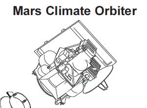 Egy 338 kilogrammos űrszonda. A NASA 1998. december 11-én bocsátotta fel a marsi klíma, atmoszféra és felszíni változások tanulmányozására. 1999.