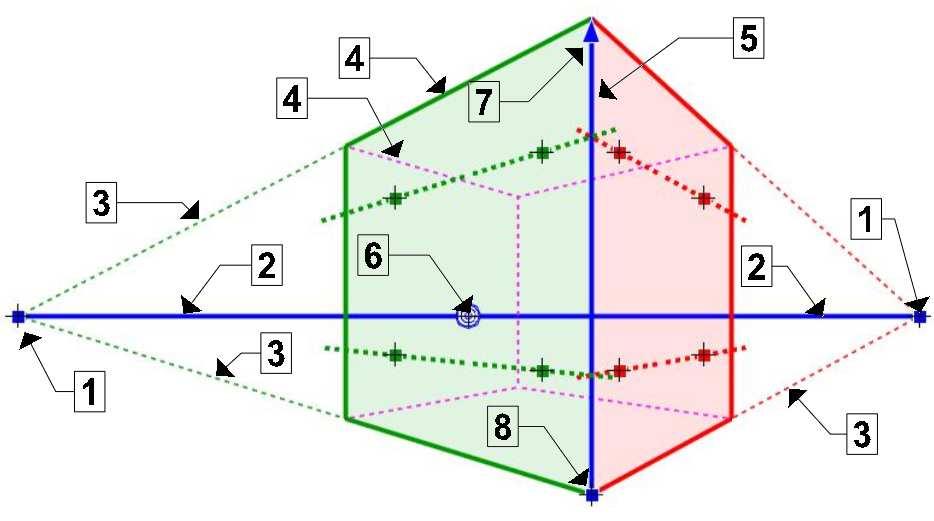15. Modulok 1277 1. Iránypont módosítása 2. Horizont mozgatása (fel-le mozgatás) ill. a közelebbi iránypont mozgatása (Jobbra-balra mozgatás) 3. A megfelelő iránypont mozgatása 4.
