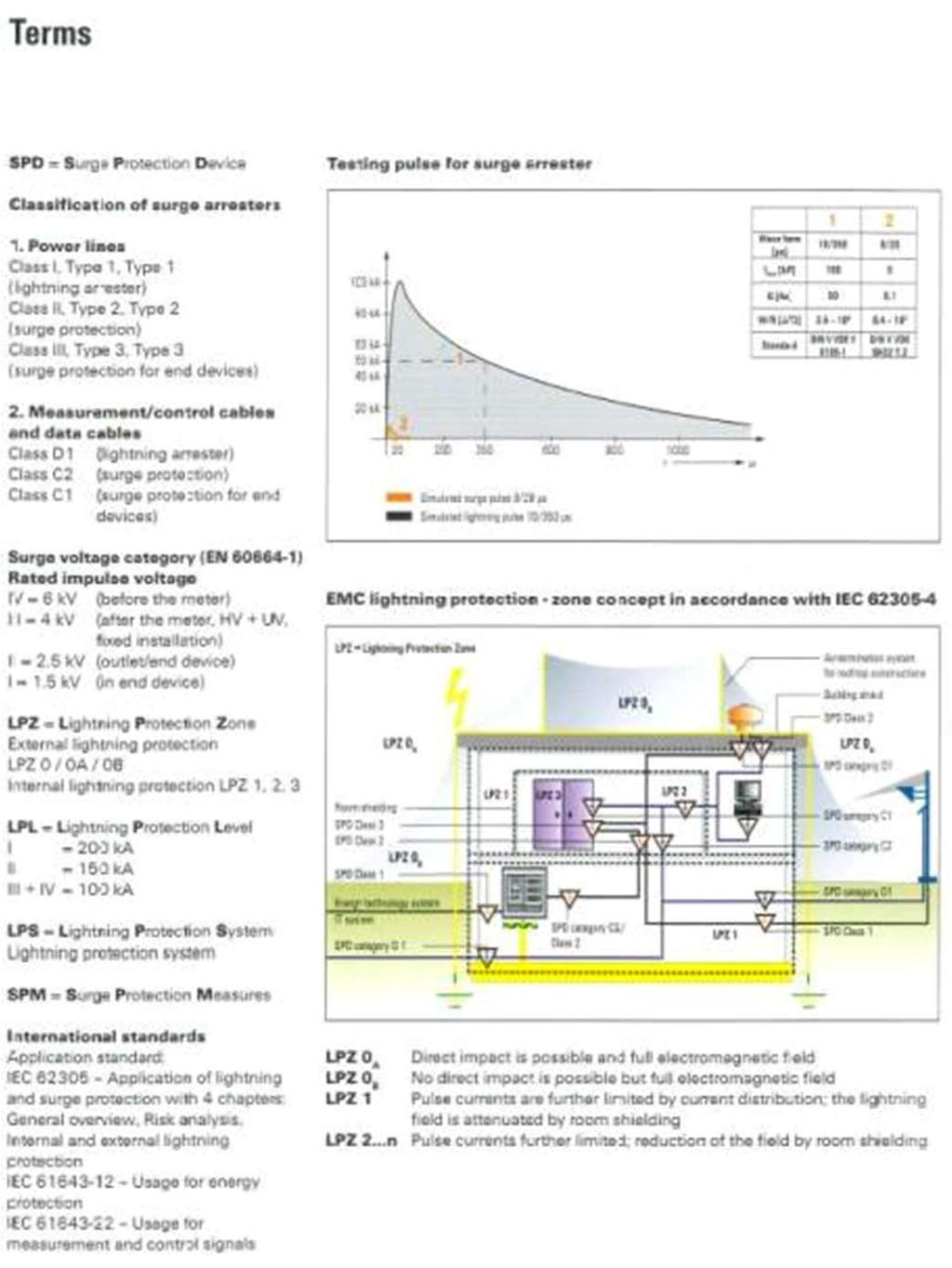 Most important Terms You will find this overview in the inlay of the