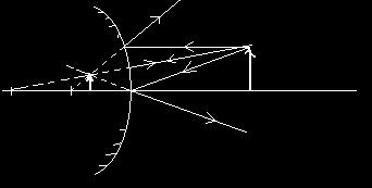 009 00 / I. félév XI. OPTIKA. Gömbtükrök és gömbi vékony lencsék XI./. f = 0 cm, t = 60 cm A tüköregyenletet használjuk fel: t f = +, =, k = = 0cm f t k k f t t f k 0 cm N = = =. t 60 cm XI./. A borotválkozó tükör használatánál egyenes állású képet nézünk, ez azt jelenti, hogy a kép látszólagos.