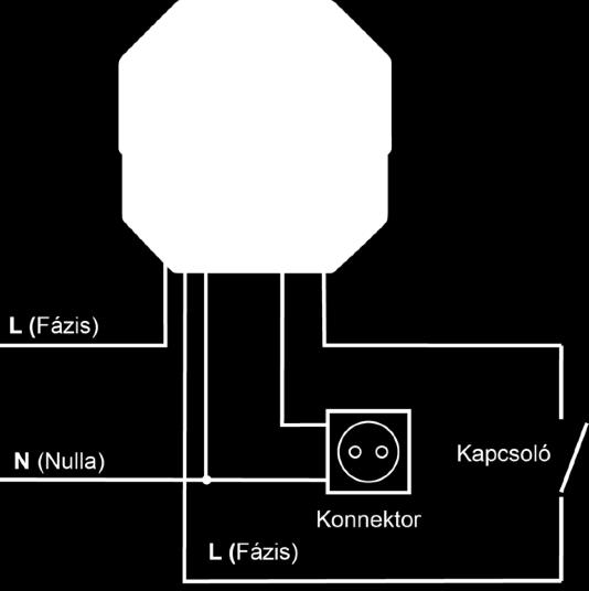Konnektor 1. eset: egy önálló konnektor vezérlése A konnektor mögötti szerelődobozból a második oldali képen látható, mélyített változatot szükséges telepíteni.