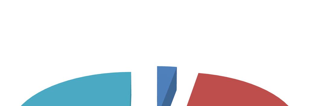 december 31-én Az akadémiai vagyon részét képezik az intézményhálózat kezelésében lévő vagyonelemek, valamint az MTA Vagyonkezelő Kft.