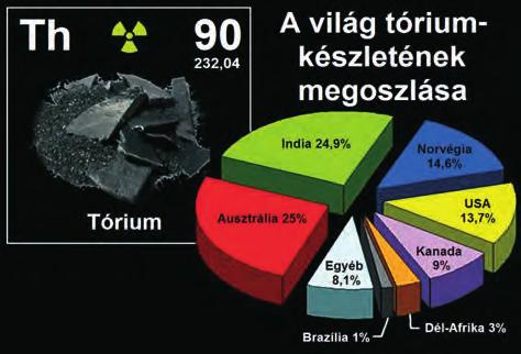 NUKLEÁRIS TECHNOLÓGIA Természettudományi Közlöny 148. évf. 2. füzet 2. ábra.