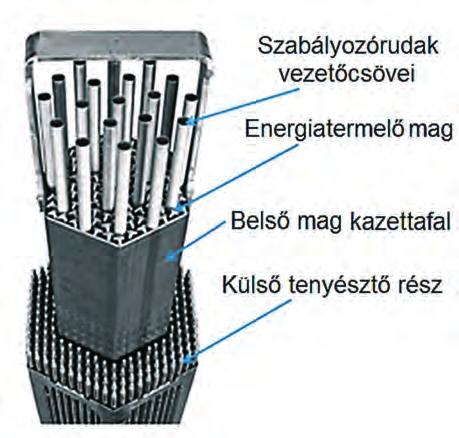 NUKLEÁRIS TECHNOLÓGIA 4. ábra. A Radkowsky-féle, nyomottvizes atomerőművekben is alkalmazható összetett fűtőelem makettje.