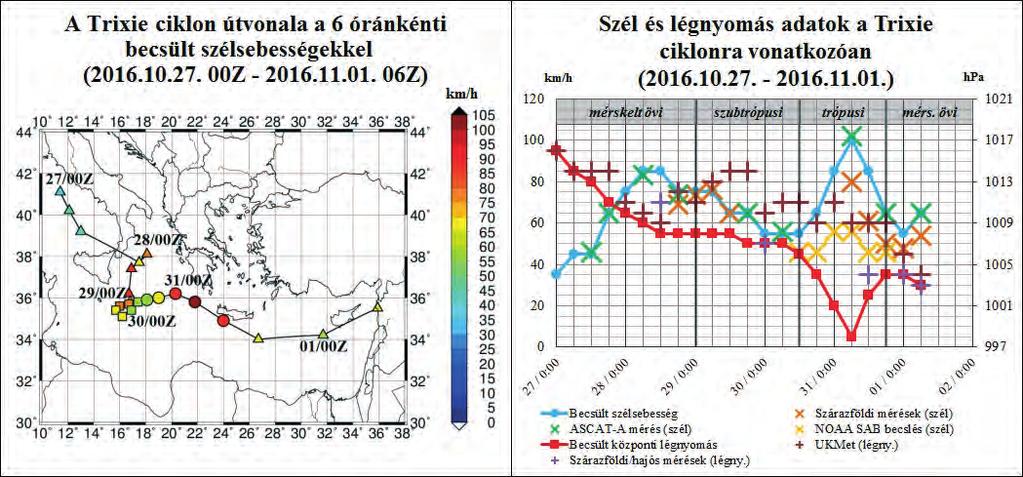 igencsak meggyorsult útját kelet felé, ahol november 1-jén végül feloszlott. Az említett műholdas mérések nemcsak a ciklon pontos erősségének, hanem a típusának meghatározásában is segítségre voltak.