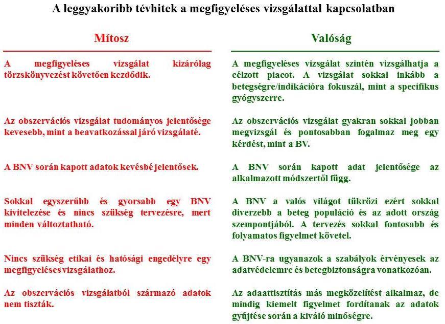A BNV-nak pont az az előnyük, ami az intervenciós vizsgálatok hiányainak tekinthető: a bizonyítékok a real-world -ből származnak, ezért a beteg populáció heterogén, sokszor több betegséggel