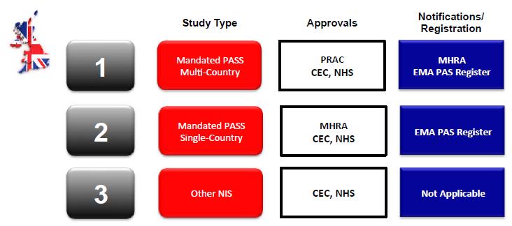 Products Regulatory Agency (MHRA) és az European Medicines Agency (EMA) Post Authorisation (PAS) Register felé (10. ábra). [28] 4.2.2. Németország 10. ábra: BNV szabályozása Angliában.