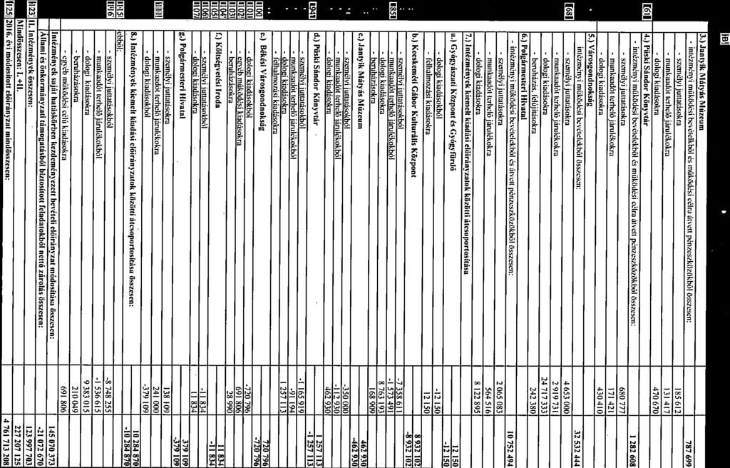 dologi kiadásokra 470 670 ól 4.) Pöski Sándor Kön.vtár intézményi működési bevételekből és működési célra átvett pénzeszközökből összesen:!