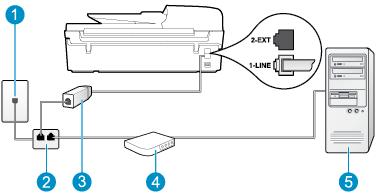 A nyomtató beállítása számítógépes DSL/ADSL-modem használata esetén Ha DSL-vonallal rendelkezik, és ezt a vonalat használja faxok küldéséhez, kövesse az alábbi utasításokat a fax beállításához.