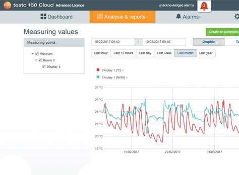 Az online elérhető Testo Felhőbe mentett mérési értékekbe bármikor betekinthet, kezelheti azokat, valamint használhatja e-mailben a riasztási funkciót.