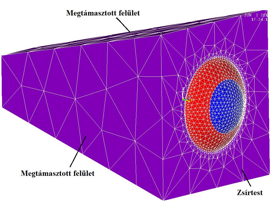 alkalmaztam a térfogati záródás elkerülése érdekében (Zienkiewicz és Taylor [2000], Hinton és Owen [1984], ANSYS 13.0 Manual). A rendelkezésre álló kísérleti eredmények bizonytalansága miatt (2.2. pont) a 4.