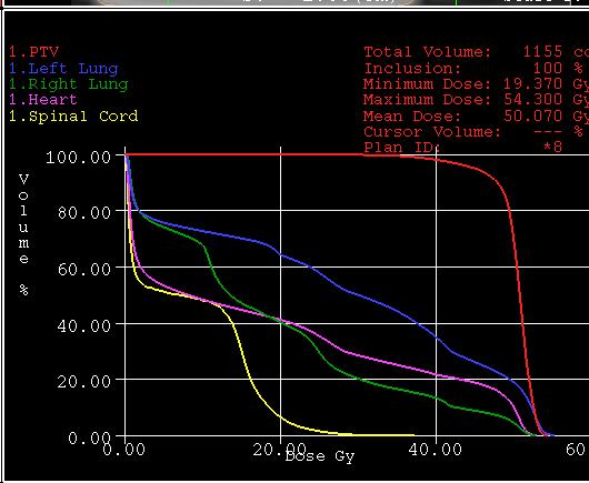 Tervértékelés Numerikus Átlag, minimum, maximum, fedési index,