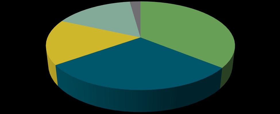 DIÓFA WM-3 BEFEKTETÉSI RÉSZALAP HAVI PORTFÓLIÓJELENTÉS 2017.