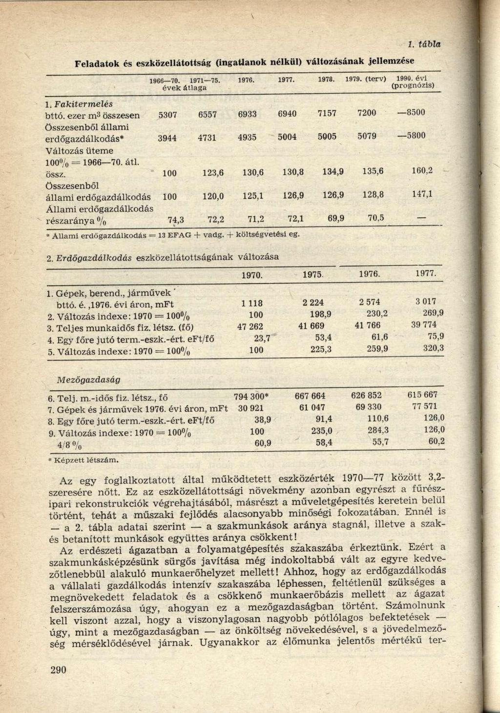 Feladatok és eszközellátottság (ingatlanok nélkül) változásának jellemzése 1, tábla 1966 70. 1971 75. évek átlaga 1976. 1977. 1978. 1979. (terv) 1990. évi (prognózis) 1. Fakitermelés bttó.