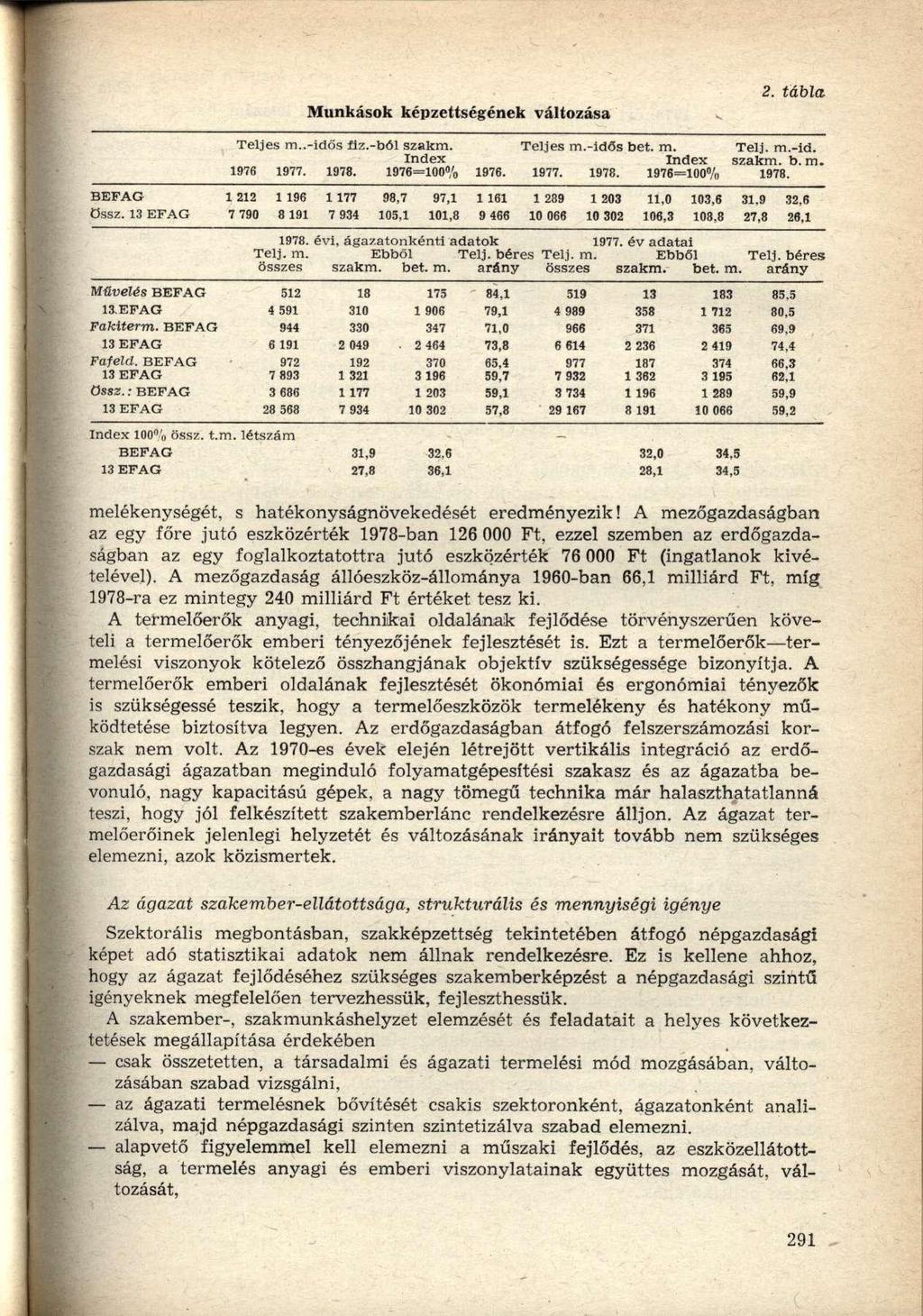 Munkások képzettségének változása 2. tábla Teljes m..-idős íiz.-ból szakm. Teljes m.-idős bet. m. Telj. m.-id. Index Index szakm. b. m. 1976 1977. 1978. 1976=100% 1976. 1977. 1978. 1976=100% 1978.