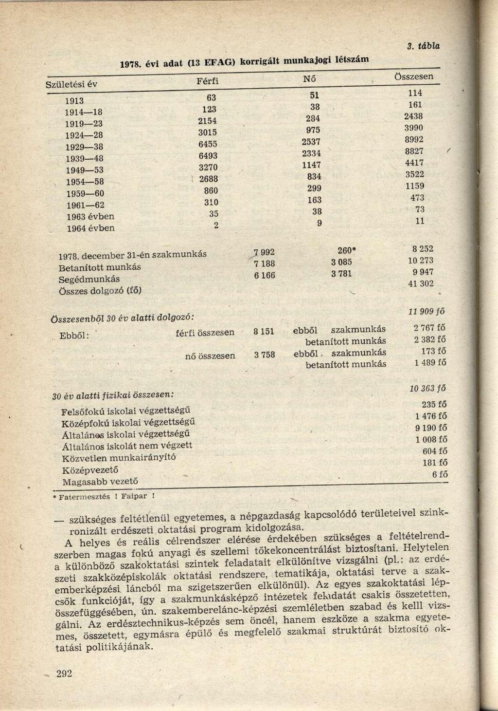3. tábla Születési év 1913 1914 18 1919 23 1924 28 1929 38 1939 48 1949 53 1954 58 1959 60 1961 62 1963 évben 1964 évben 1978.